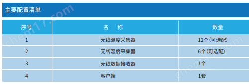 无线温湿度巡检仪