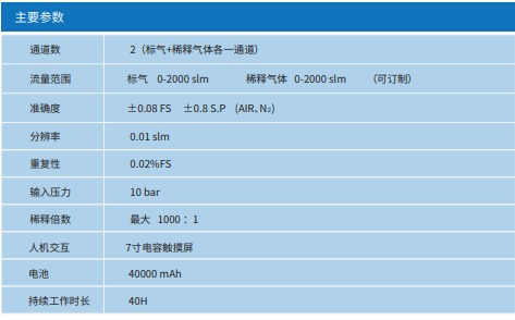 标准气体稀释仪